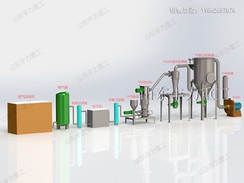 粉末科技 解析四大行業(yè)中超細(xì)粉體設(shè)備的關(guān)鍵應(yīng)用
